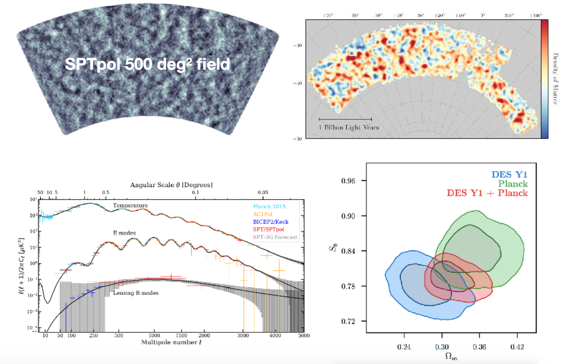 Cosmology studies graphs and charts