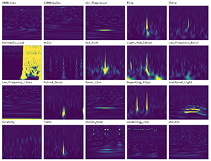 Examples of glitches classified by our deep learning method. This allows better characterization of gravitational wave detectors algorithms.