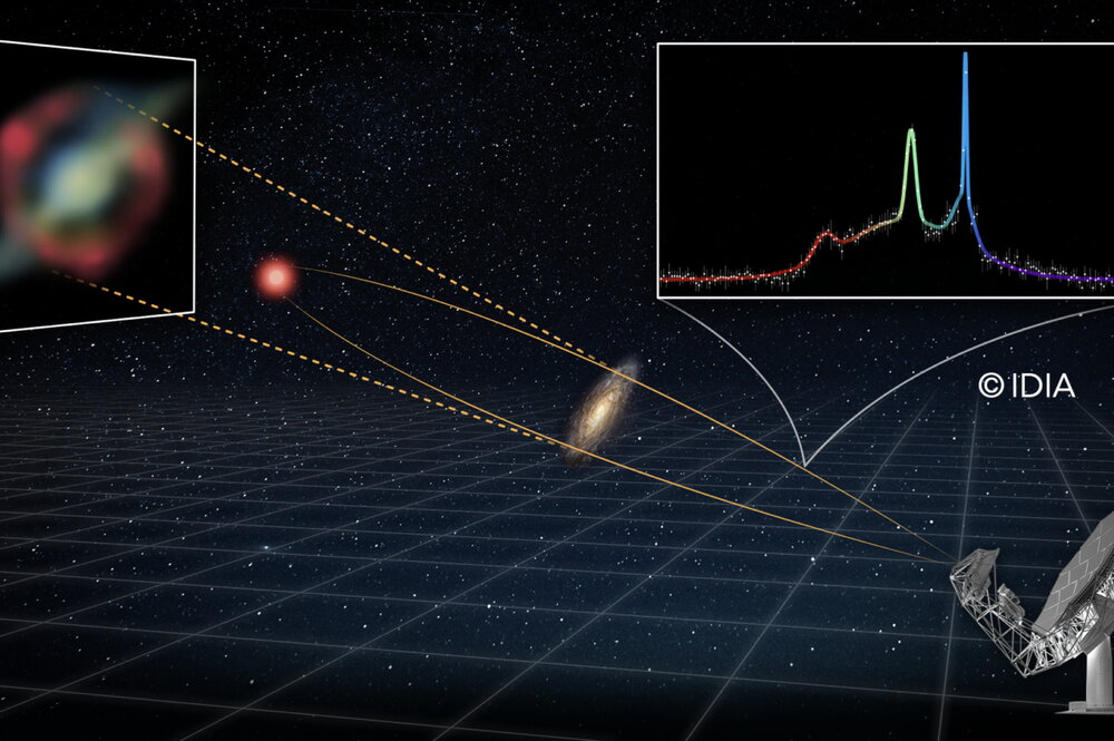 A diagram showing how the observatory discovered the megamaser.